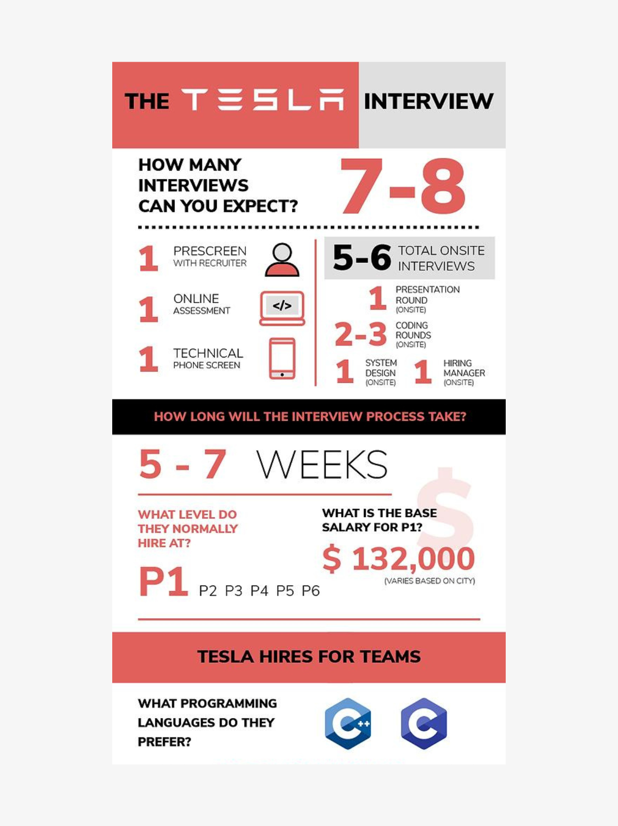 Tesla Software Engineer Interview Guide 2024